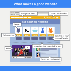 what makes a good website - graphic
