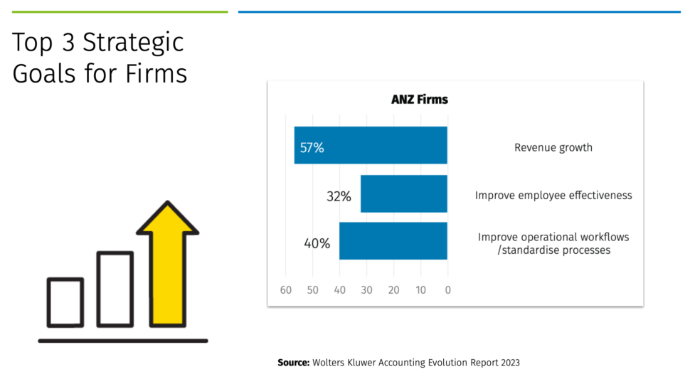 marketing for accounting firms