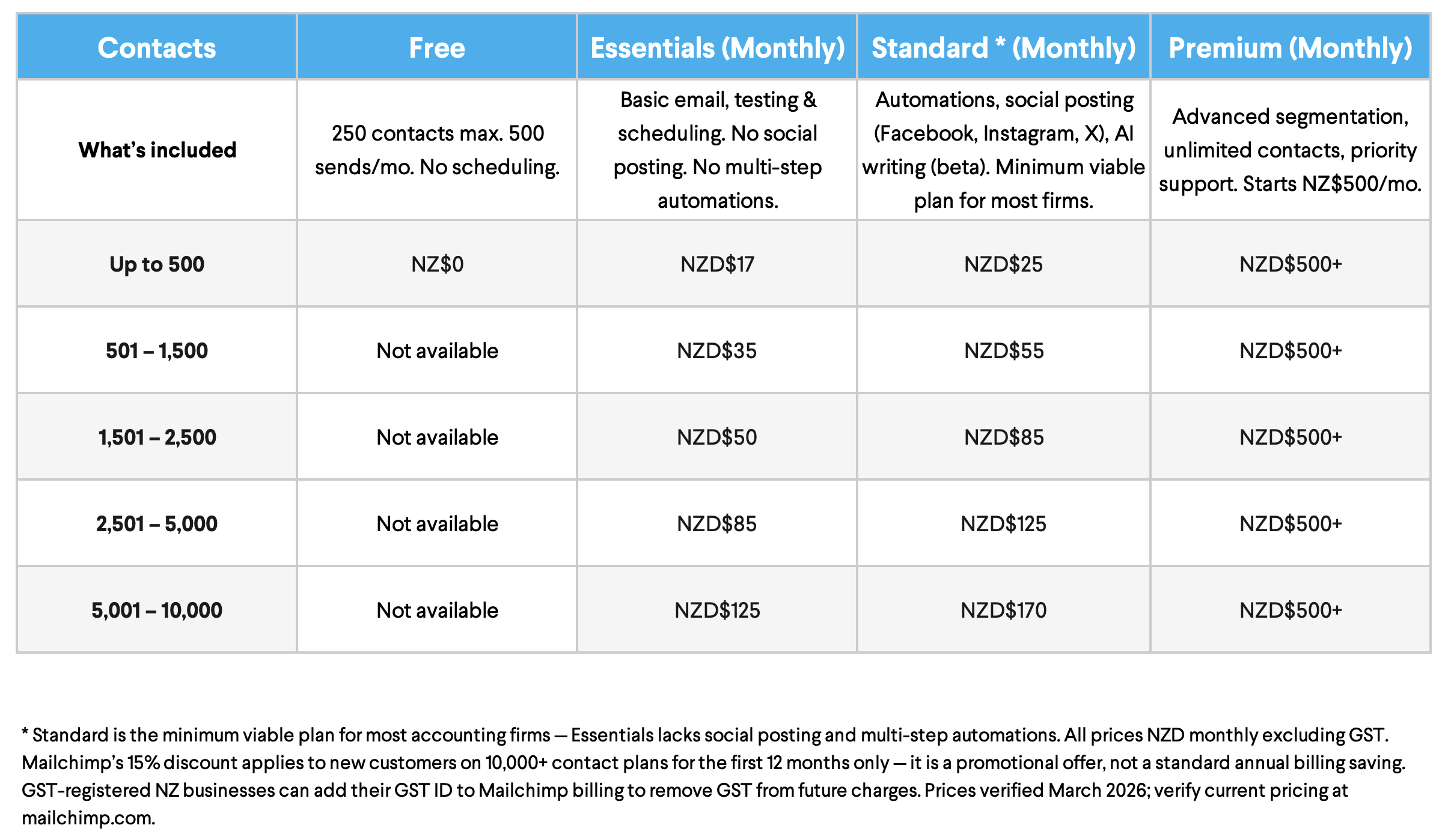 screenshot-2026-03-27-at-13-07-44